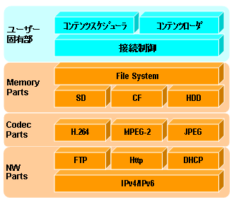 構成イメージ図