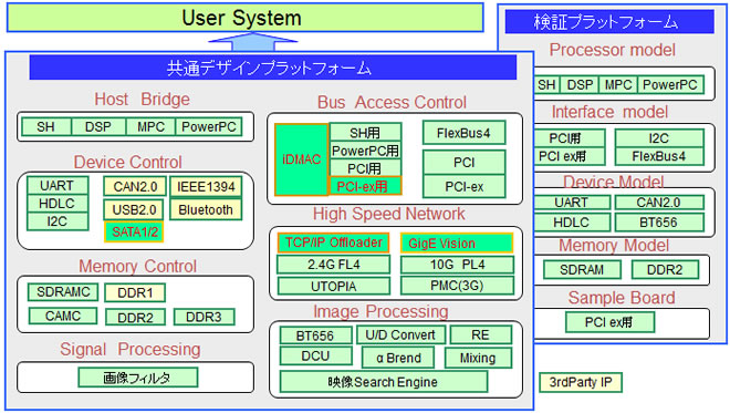 IPプラットフォームの構成図