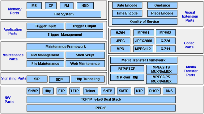 IPプラットフォームの構成図