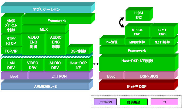 ソフトウェア構成図