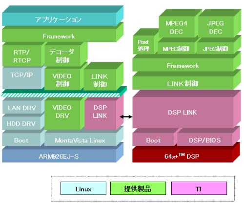 ソフトウェア構成図
