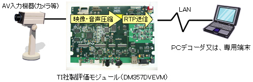 DM357