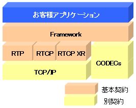 アプリケーション構成イメージ図