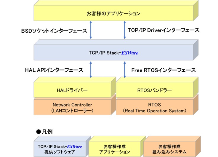 置き換え・バリエーション展開イメージ図