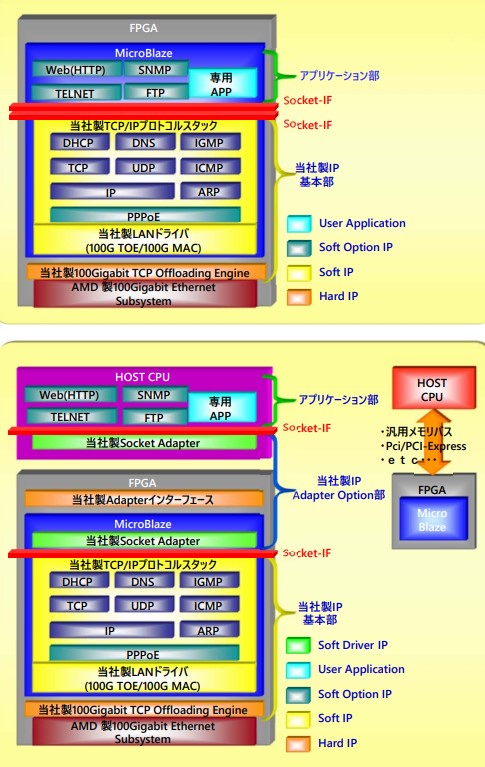 構造図～標準構成