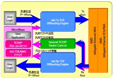 システムイメージ図