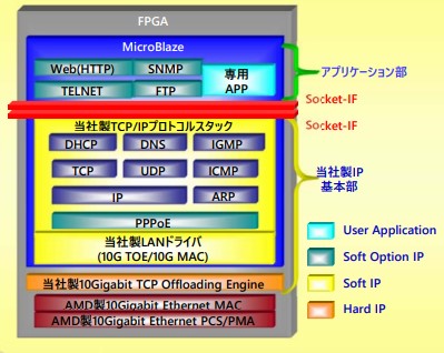 構造図1～標準構成