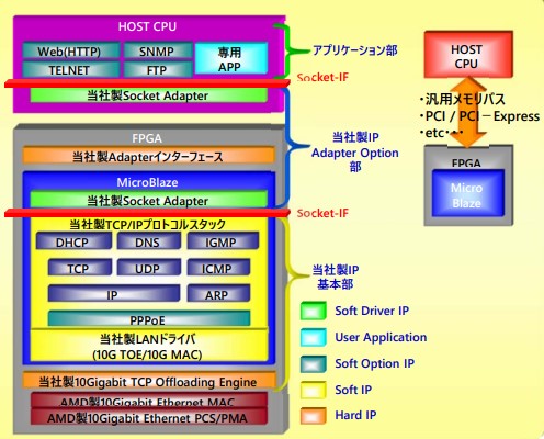 構造図2～標準構成