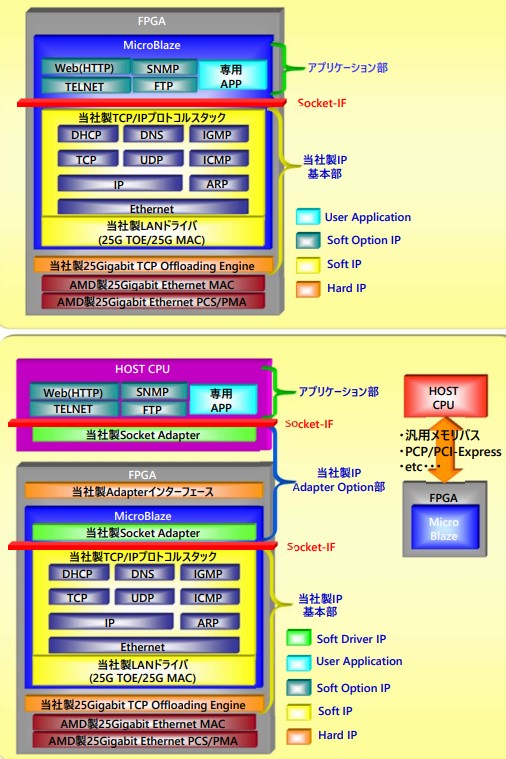 構造図～標準構成