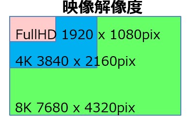 システムイメージ図