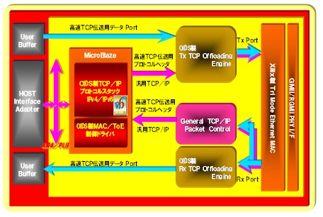 システムイメージ図