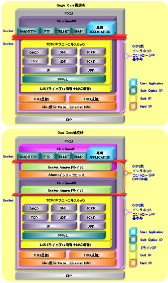 構造図～標準構成