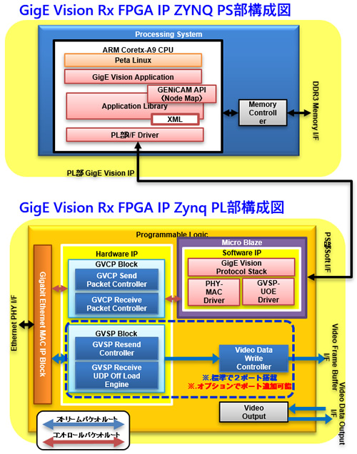 Rx FPGA IP構成図
