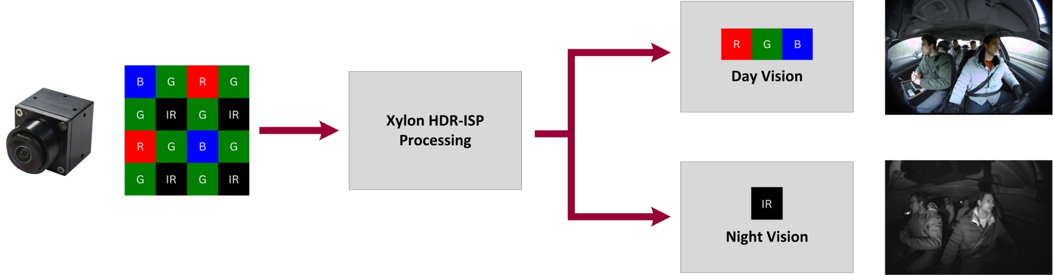 RGB-IR　センサーからのストリーム処理のイメージ