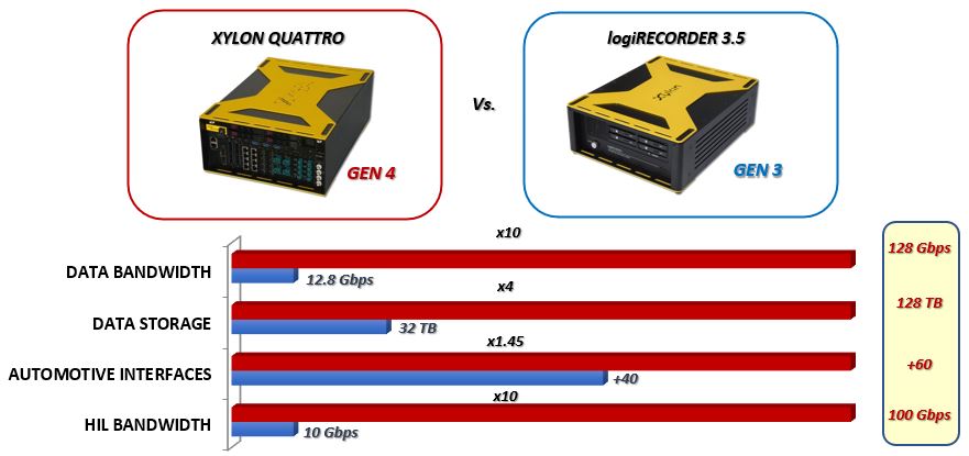 XYLON QUATTRO
