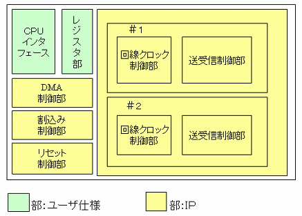 概略ブロック図