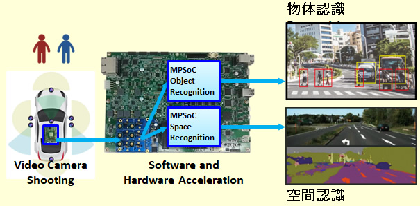 UltraZ AD認識実装例