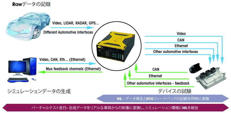 Rawデータの記録