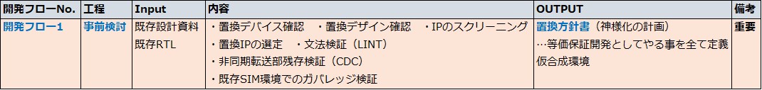 サービスの流れ