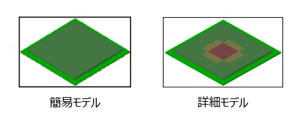 モデル