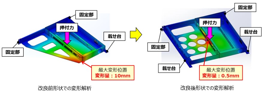 解析事例