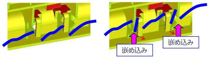 ケーブルのスタイリング