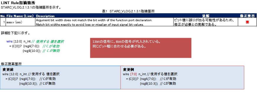 LINT検証レポートの一例