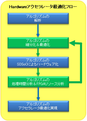 デザインサービス