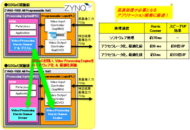 実施例