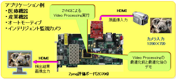 実機環境