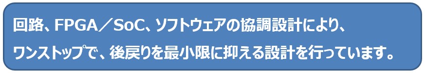 サポート内容
