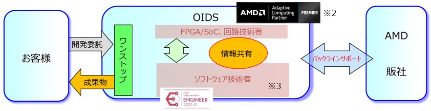 マップ
